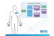 ADI heeft de nieuwste low-power Bioz AFE vrijgegeven, waardoor de grootte van Bioz-bewakingsapparatuur sterk wordt verminderd