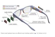 Slimmer eye-tracking voor een slimme bril